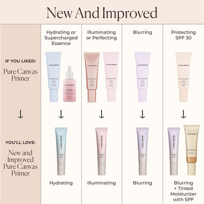 Pure Canvas Primer Illuminating Mini